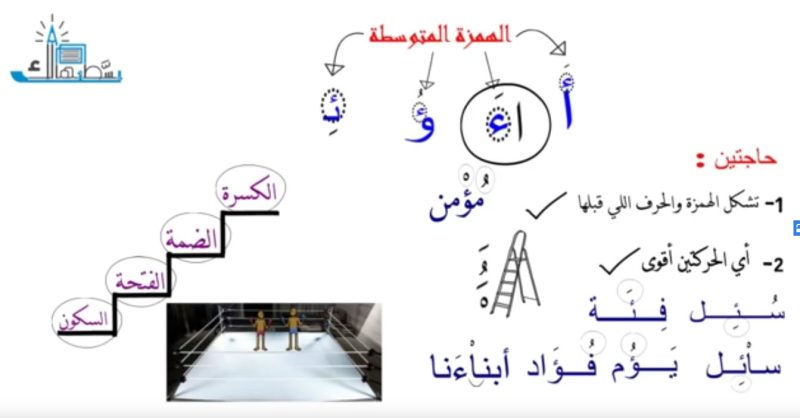 حالات الهمزة المتوسطة